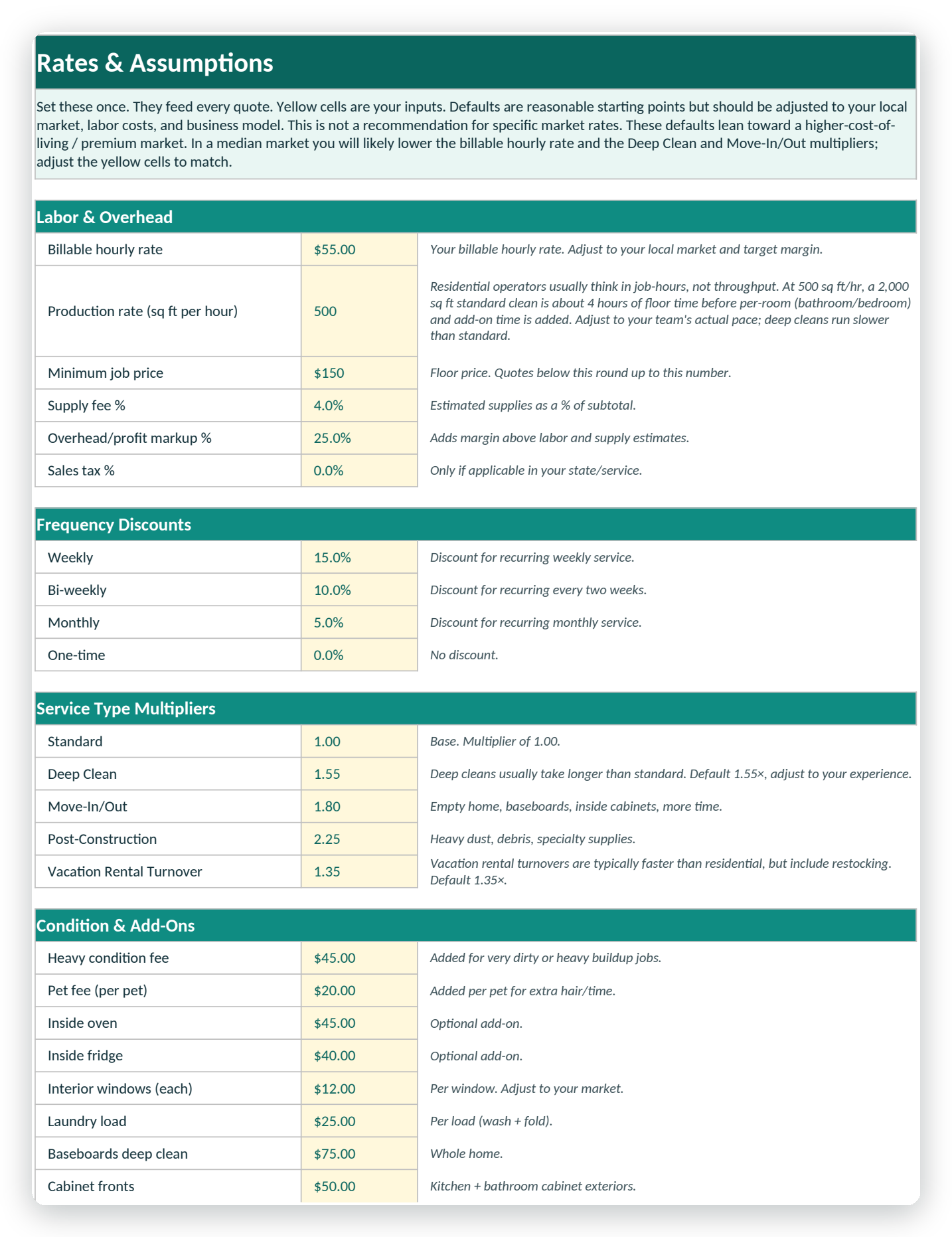 The Rates and Assumptions tab