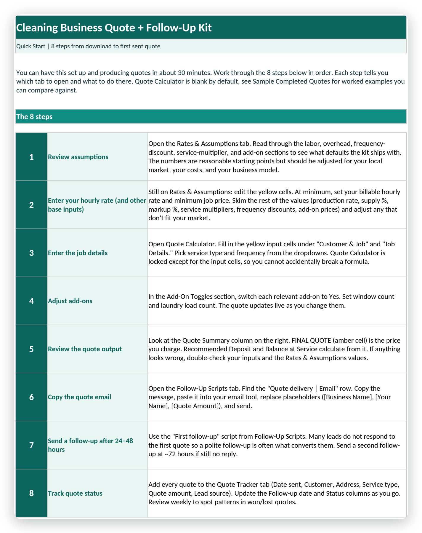 The Start Here guide